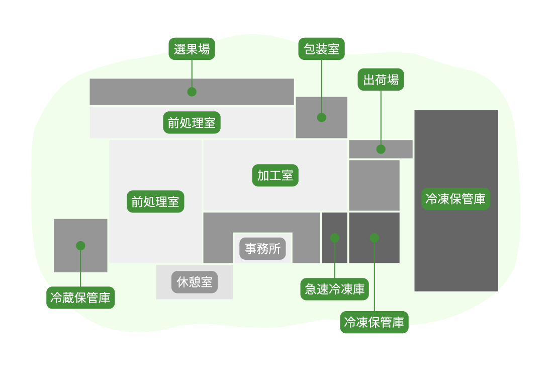 野尻工場