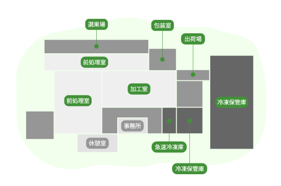 野尻工場