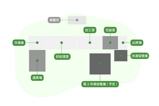 高原工場