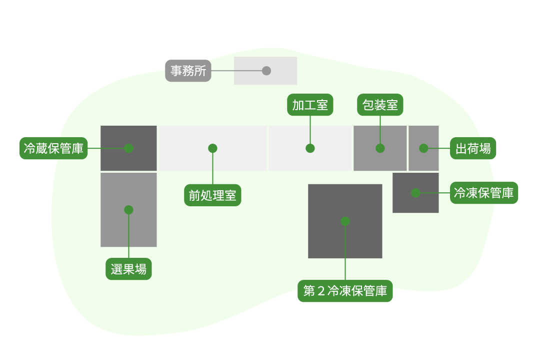 高原工場